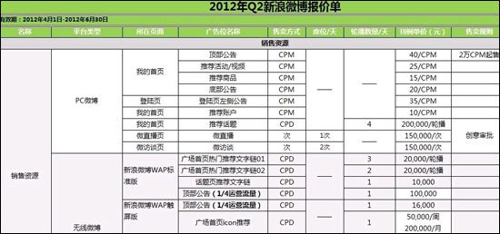 新浪微博广告报价曝光：一次微直播要价15万